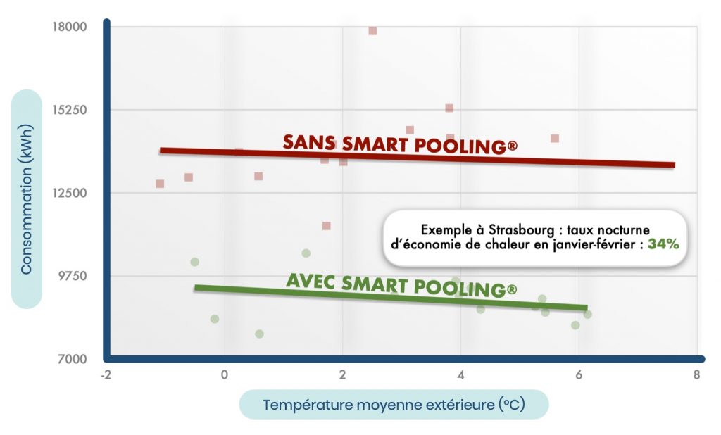 grafica-smart-pooling-strasburgo