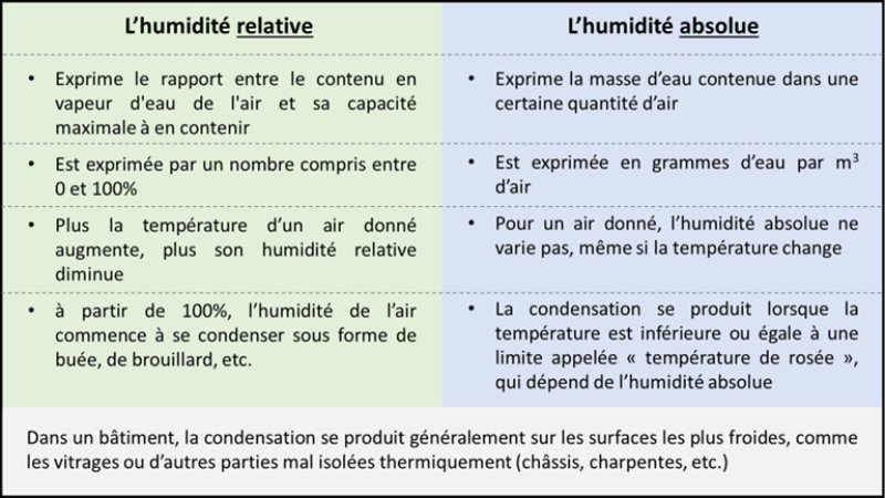 impact-regulation-humidite-dans-evaporation
